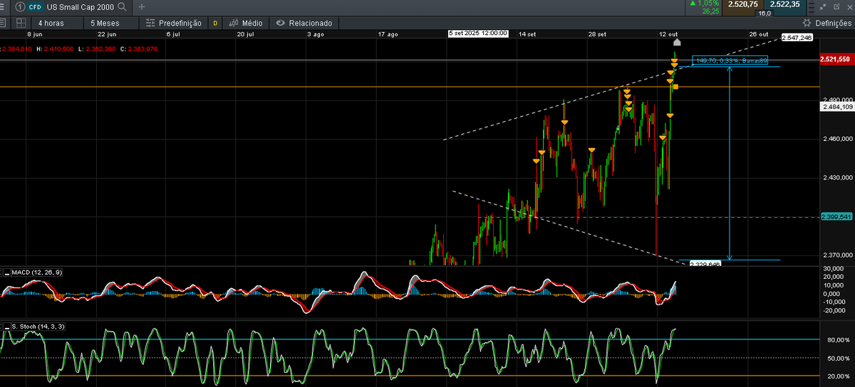 GingkoPT's tweet image. #entertained shorting the fuck out of #SMALLCRAPS2000 #russel2000 #iwm they will BE FUCKING OBLITERATED... O FUCKING BLITERATED