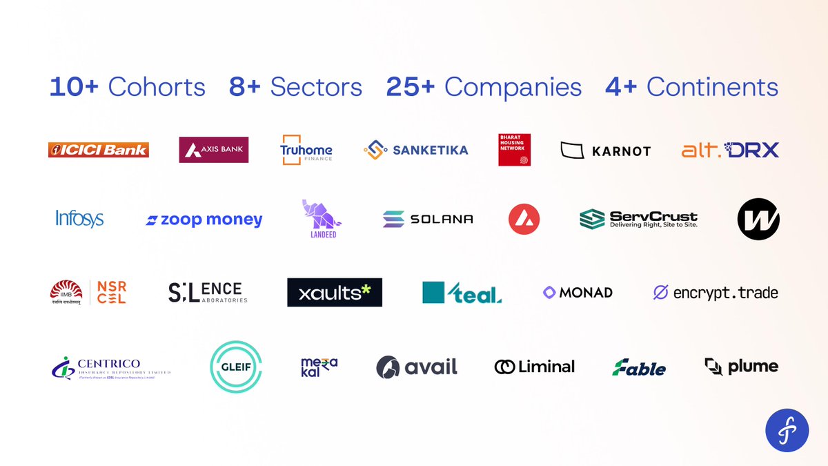finternet_org's tweet image. A big thank you to all our partners who’ve supported and collaborated with us on the Finternet journey so far. Your trust and energy keep pushing this vision forward every day.

Become part of the Finternet. Register here: finternetlab.io/support-our-wo…

If you’d like to partner with us…