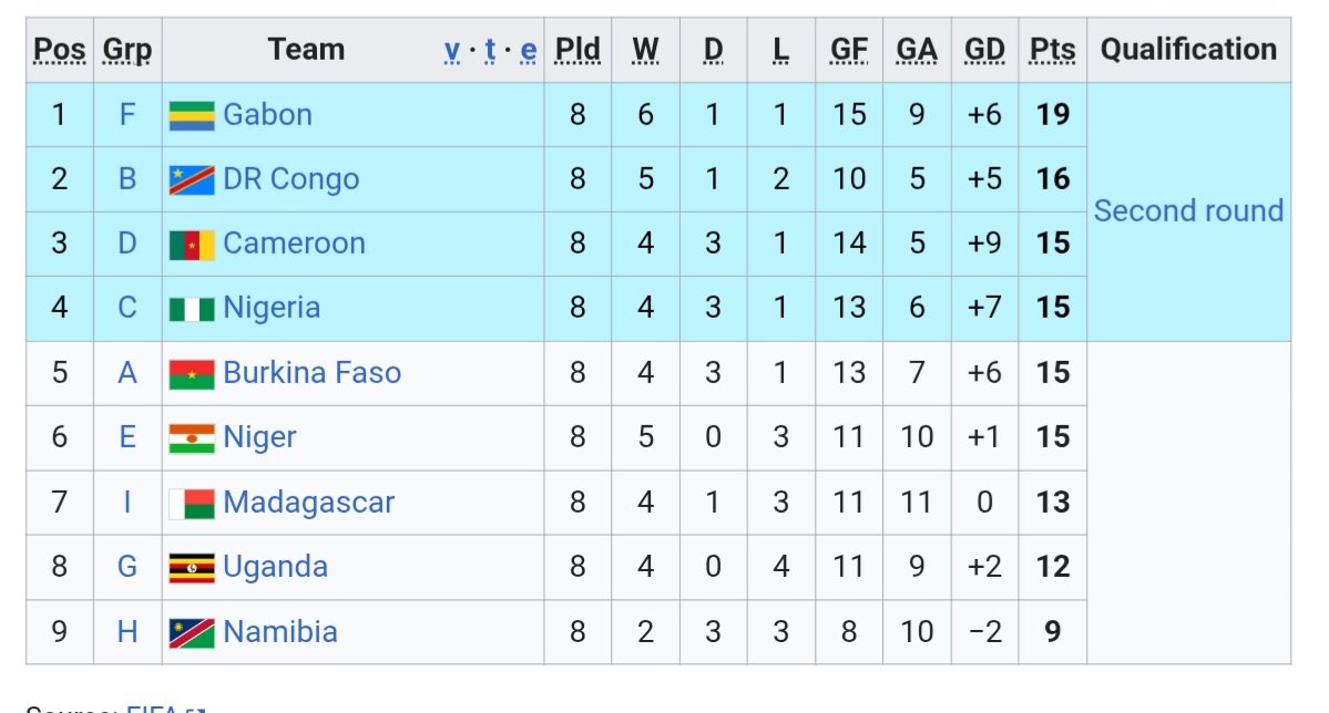 Pat's Football Blog ⚽️ tweet media