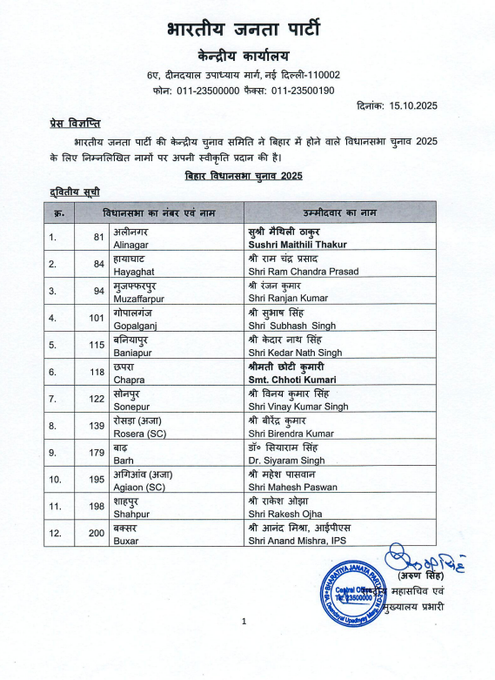 Official printed document from Bharatiya Janata Party with header including party name Kendriya Prishad 10002 and dates 01-250000 01-250900 10-10-2025 stating release of second candidate list for 2025 elections in Hindi followed by table listing 12 entries with columns for serial number Vidhan Sabha Kshetra constituency names like Alinagar Darbhanga Gopalganj and Prarthi Naam candidate names such as Smt Maithili Thakur Shri Ram Chandra Prasad Shri Subodh Singh and others ending with party stamp and signature.