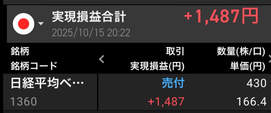 1360ダブルインバース売っちゃいました。深追いせずにプラスで終えて良かった。
#ダブルインバース