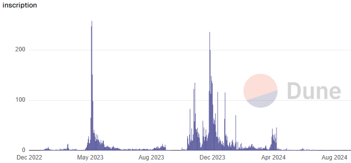 [ 모멘텀 <a href="/MMTFinance/">MomentumⓂ️Ⓜ️T</a> 과 BTCFi ]

요즘 자주 보이는 단어, BTCFi.
처음 보면 Momentum 과 거리가 있어 보인다.
왜냐하면 Momentum은 비트코인 네트워크 기반이 아니라 Sui 체인 위에서 작동하는 DeFi 프로토콜이기 때문이다.

하지만 Momentum은 BTCFi 생태계에서 비트코인 자산을 다른 체인 DeFi로