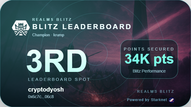 cryptodyosh's tweet photo. Secured 3rd on Realms Blitz with 34K pts 👑

Participate in the most insane fully onchain game powered by Starknet here:
https://t.co/bbPk5t8Ze2 https://t.co/vLjwmrbHA8