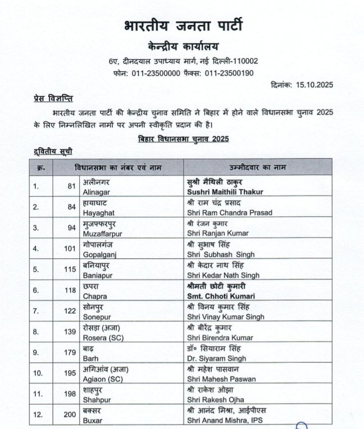 मैथिली आनंद ....
बिहार की लोक गायिका मैथिली ठाकुर और पूर्व आईपीएस आनंद मिश्रा को भाजपा ने बनाया विधानसभा का प्रत्याशी। ये दोनों नाम काफी चर्चित हैं। <a href="/poll_talk/">POLL TALK</a> #biharelection2025