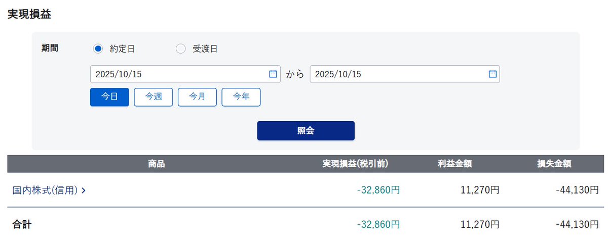 #デイトレ
10/15の成果　-32860

♪やっちゃいけないと～分かってるのに～
ナンピンしちゃうのは～なんでだろう～♪

メロディは各自でつけてください(笑)

ホント何やってんだろ。午前中必死に出した利益が吹き飛びました😂