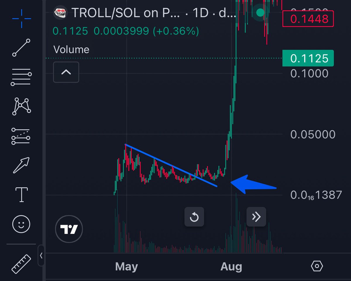 Literally same chart 

If u missed $TROLL Don’t miss $PFP