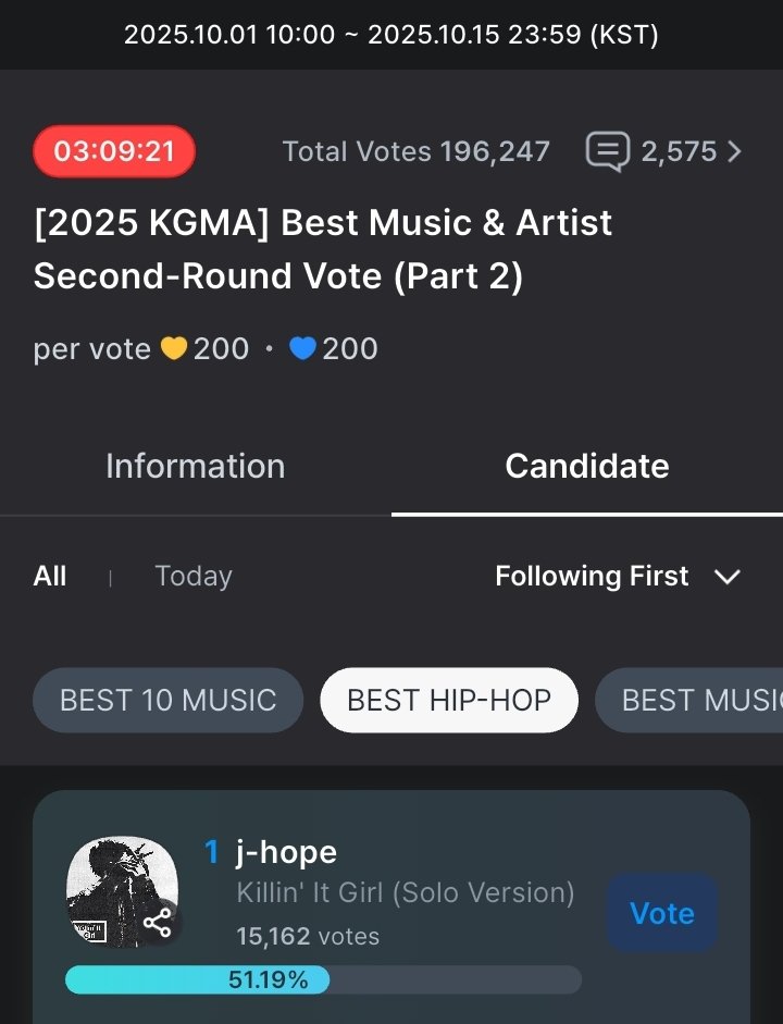 [2025 KGMA] Best Music &amp; Artist Second-Round Vote (Part 2) ending today in 3 hours. 

Keep your collection ready for j-hope 
fancast.go.link/dVxqg