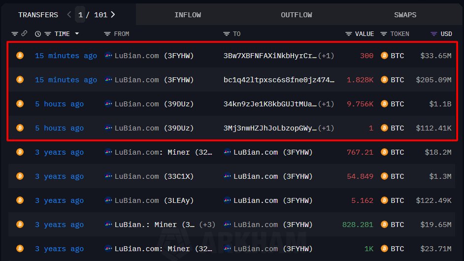 Lubian.comウォレットからの最近のビットコイン送金のスクリーンショット
