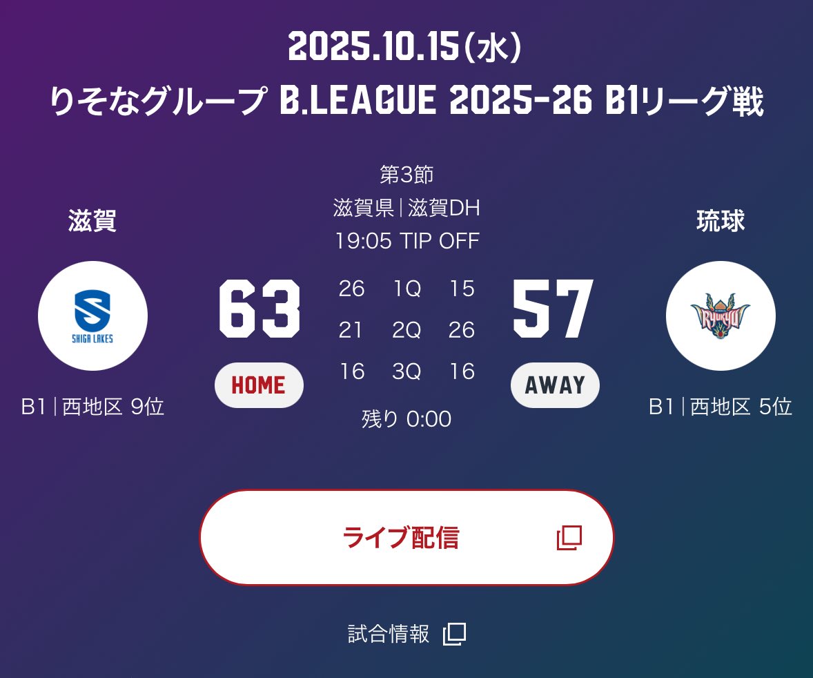 W1R5N5TGKSzBAWr's tweet image. 琉球大丈夫かよ‼️🕵️‍♂️ﾌﾞﾂﾌﾞﾂ

#shigalakestars 
#RyukyuKings