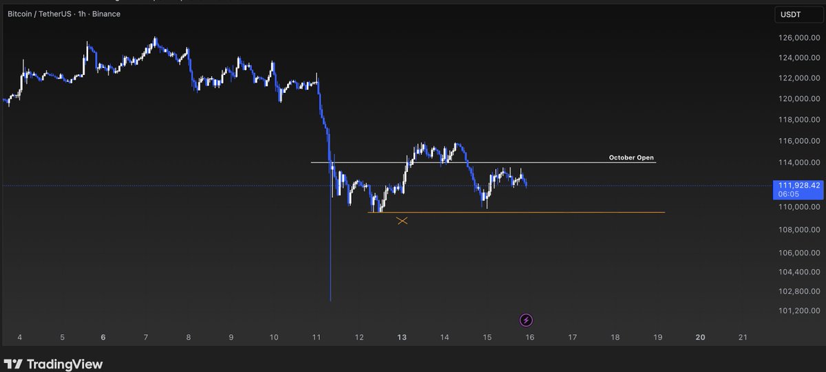 Can we plese take these weekend lows out on BTC and move on.