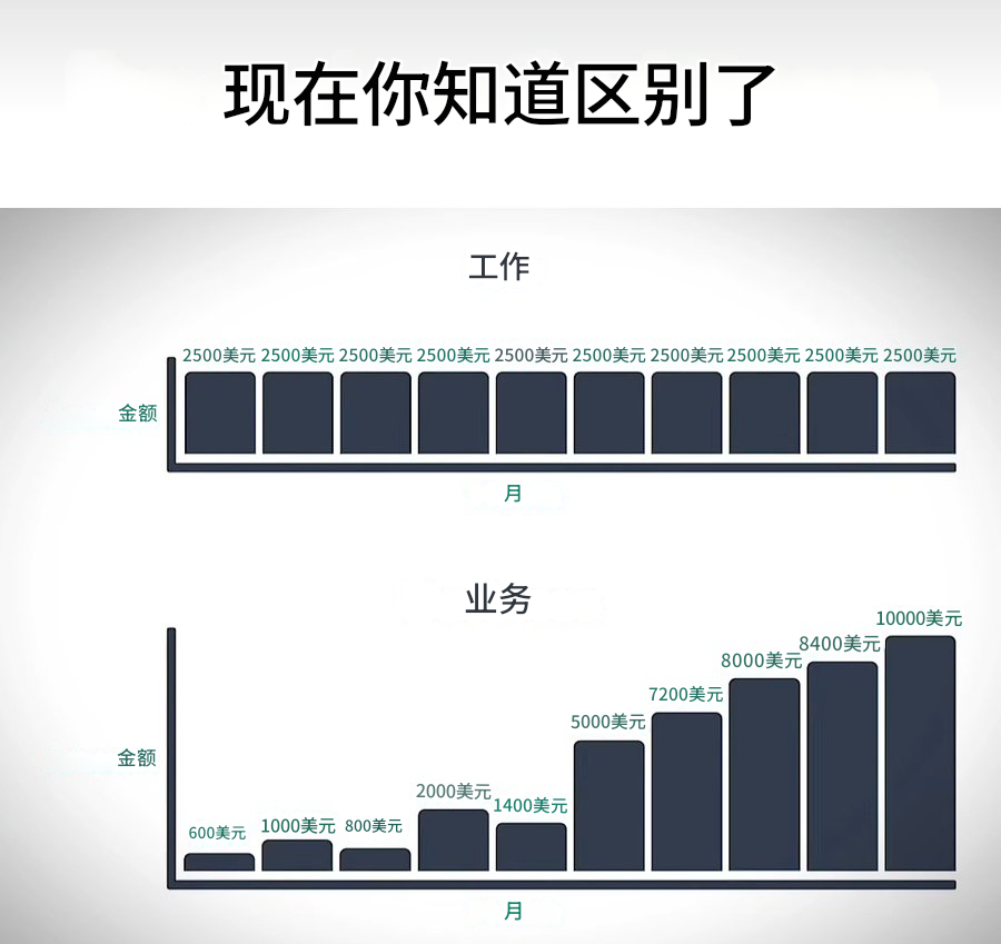 打工vs创业