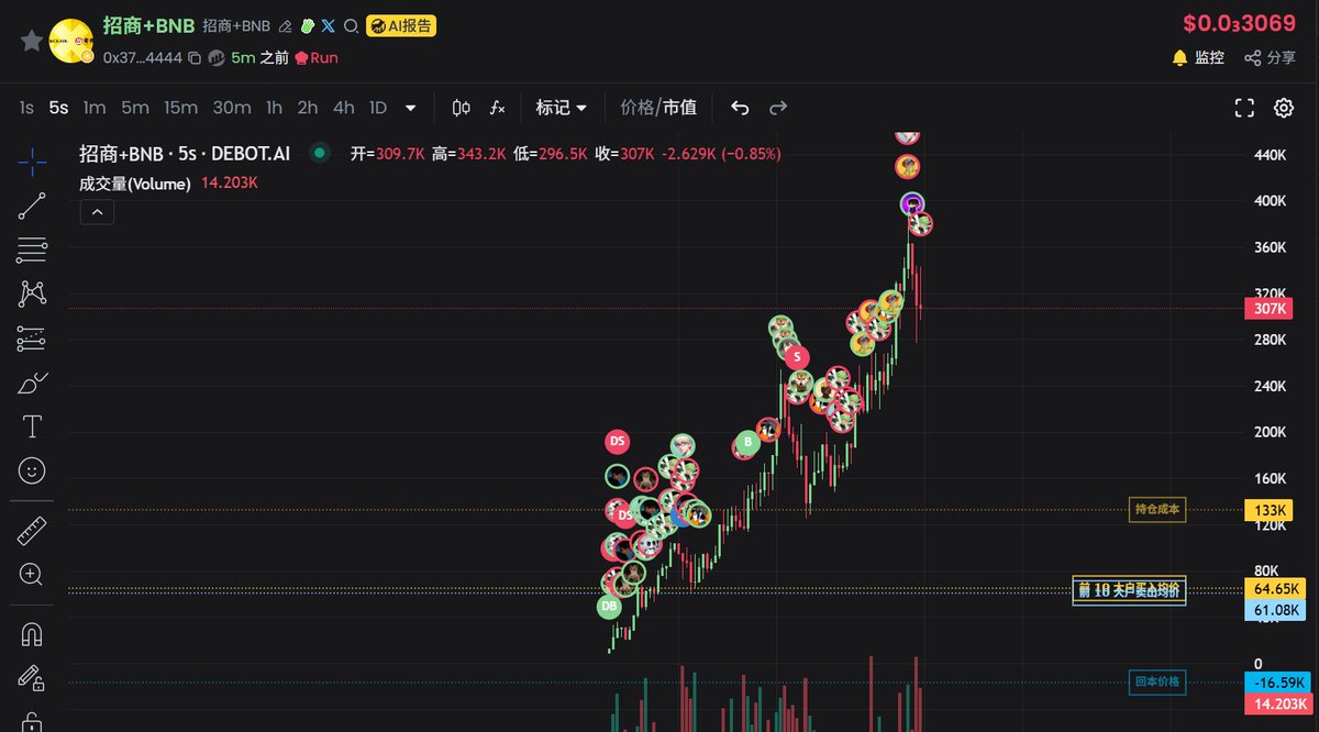 xiaolin8880's tweet photo. 0x37fc0a8d75ebd4c2834c936e3bfe35c3cf9c4444

3倍了

#招商+BNB $招商+BNB https://t.co/ypfs4TiSnY