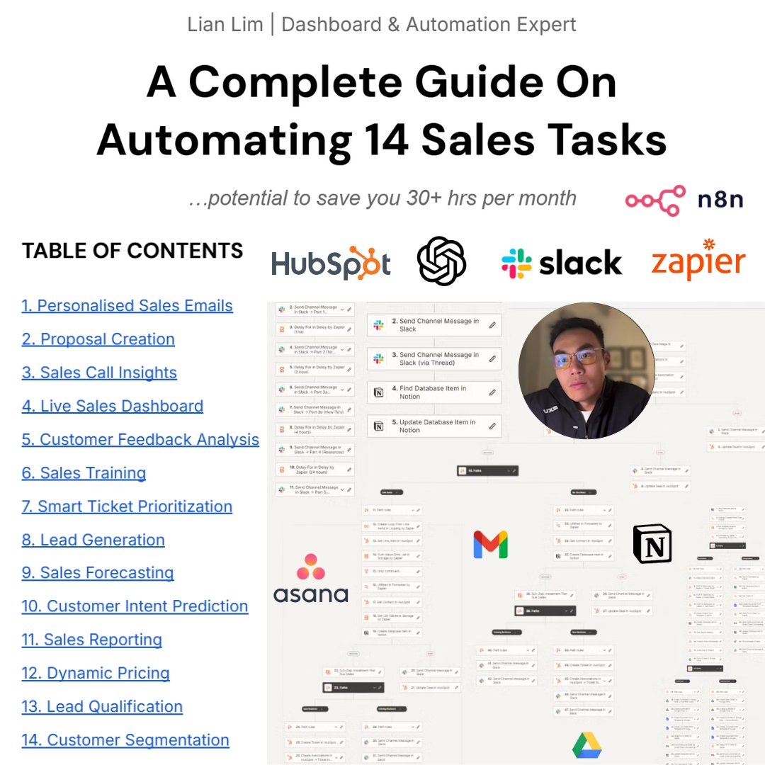 dashboardlim's tweet image. I've created a full guide on how to automate 14 sales tasks
From lead capture and follow-ups to proposal generation, CRM updates, Sales Training, forecasting, and more
All these will save you so many hrs/mo
Like + Comment "AUTOMATE" and I'll DM you the guide
(Must be…