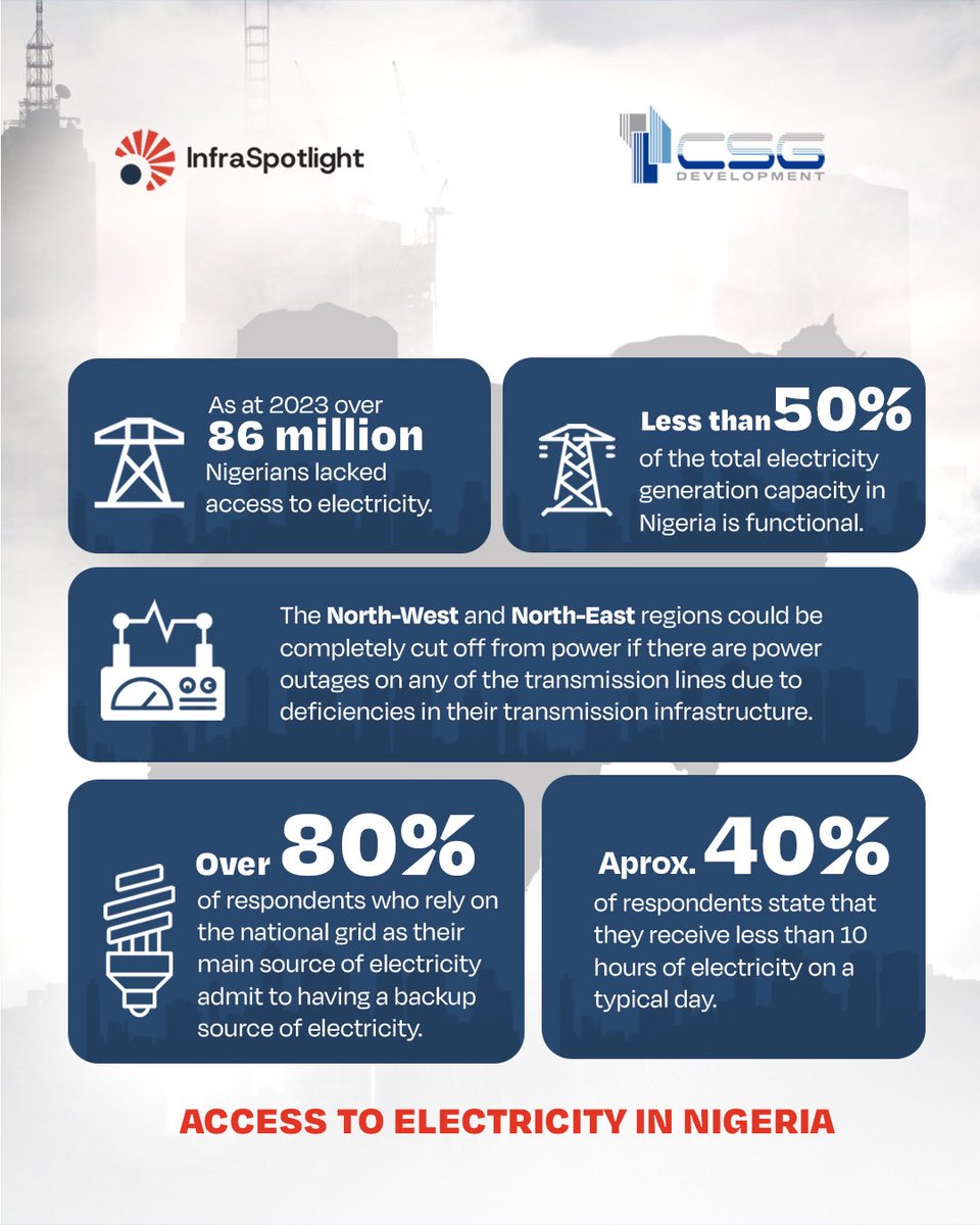 Electricity is essential for a productive economy and decent standard of living yet more than 86 million Nigerians still lack access to electricity.

Our study revealed that expanding generation and transmission capacity will ensure reliable and affordable electricity for all.