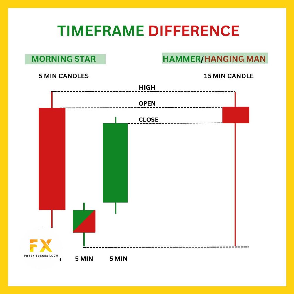 forexsuggest's tweet image. #TradingInsights #CandlestickPatterns #MarketTrends
Learn more how you can profit from trading breaking news - forexsuggest.com