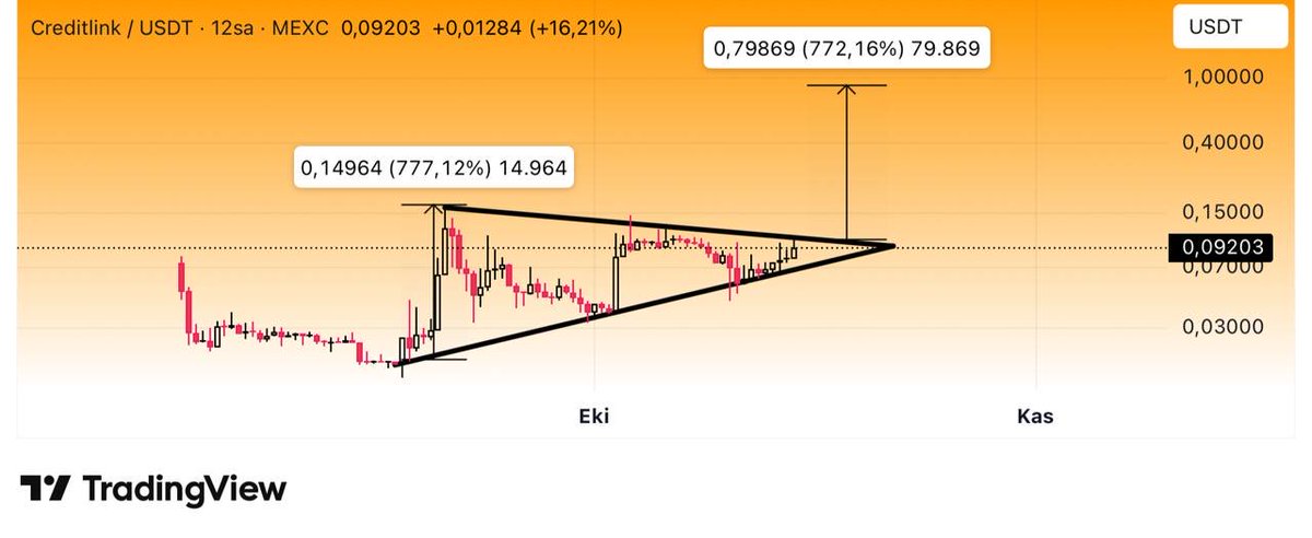 Crypto Tolga tweet media