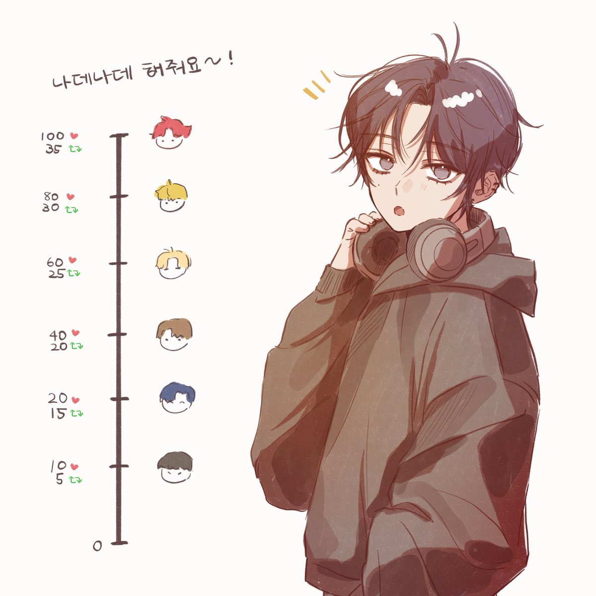 #데못죽
요즘 유행하는거 토끼 많이 복복해주세요!