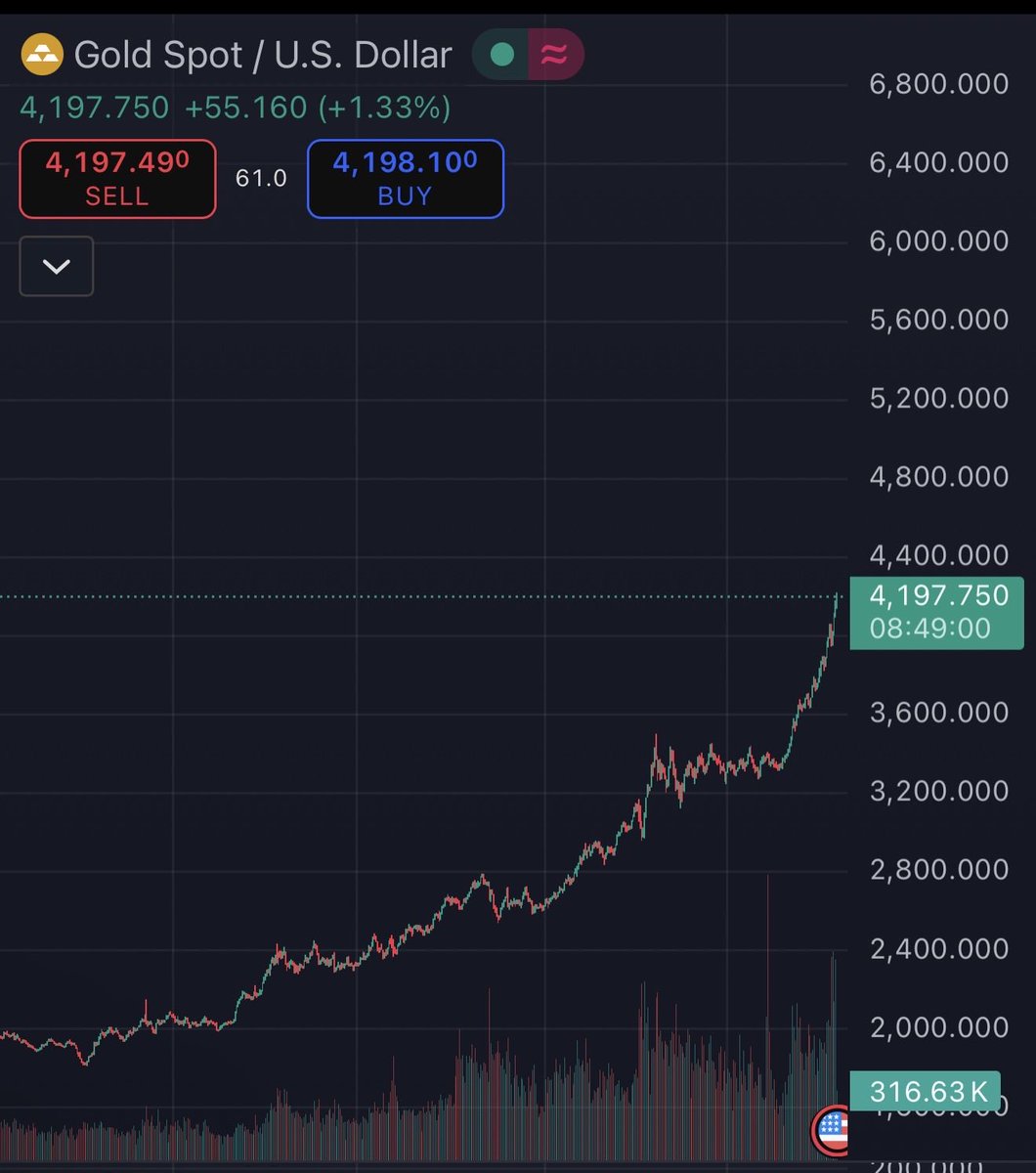 Birch Gold Group KOL of the year