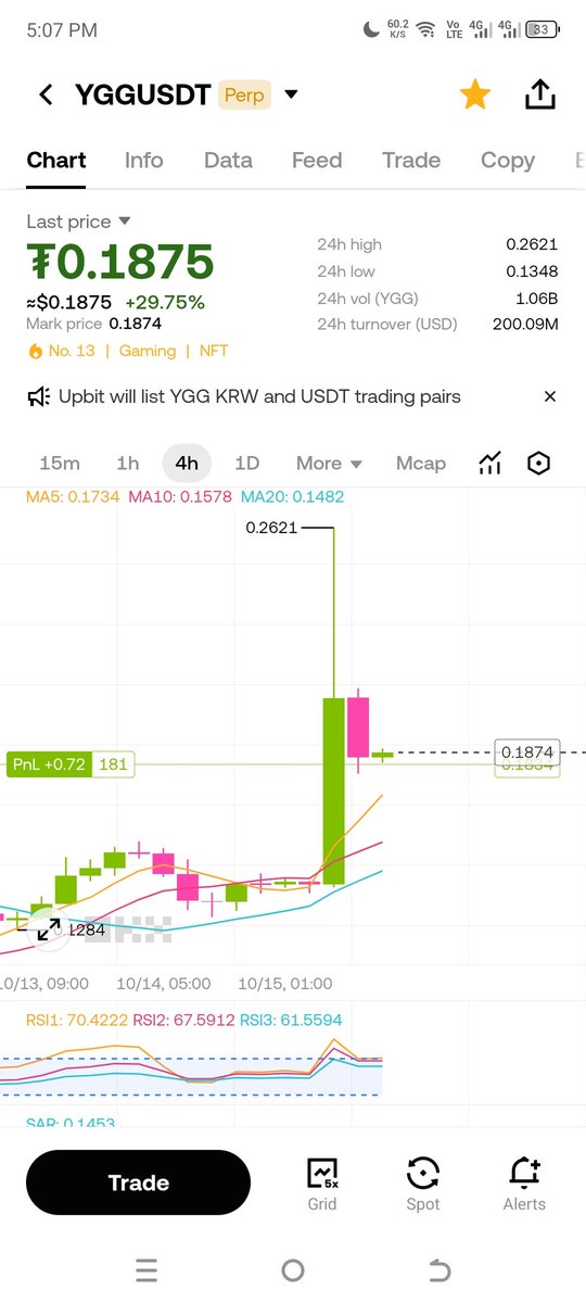#YGG 
Ever best coin I seen. Must reach $10 in this Q4
$BARD  
#DROVER
$BOND
$RET
$BETA
$DINO
$VRA
$ALCX
$PEPE
$GORK
$BONK
$HOLD
$POND
#Pepe2
$WEB
$HOT
$GEO
$WSM
$WTC
$DEXO
$DOGS
$BOB
$WOJAK
$BOB
$PONKE
$MYRO
#Cat 
$BRETT
$DOG
$GME
$TRUMP
$WYNN
👇👇