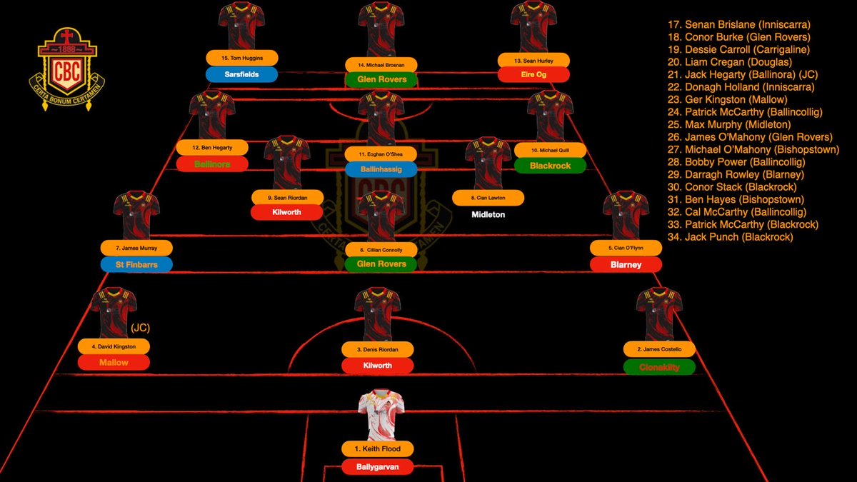 CBC Cork Hurling tweet media