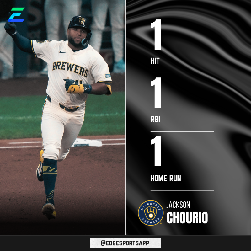 EdgeSportsApp's tweet photo. Brewers fall to 0-2 in the NLCS. Still cashed on Jackson Chourio though! 🤑

#mlb #nlcs #brewers #dodgers #jacksonchourio #playerprops #edgesports