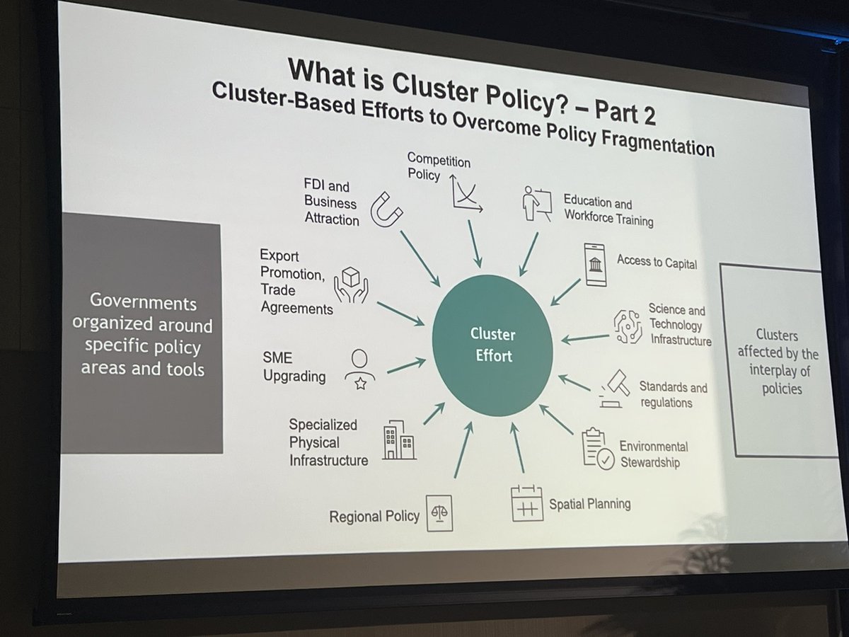 Cluster policy is not just about funding collaboration between firms but about how you operate as a #Government via <a href="/chrisketels/">Christian Ketels</a> at #TCI2025 <a href="/tcinetwork/">TCI Network</a>