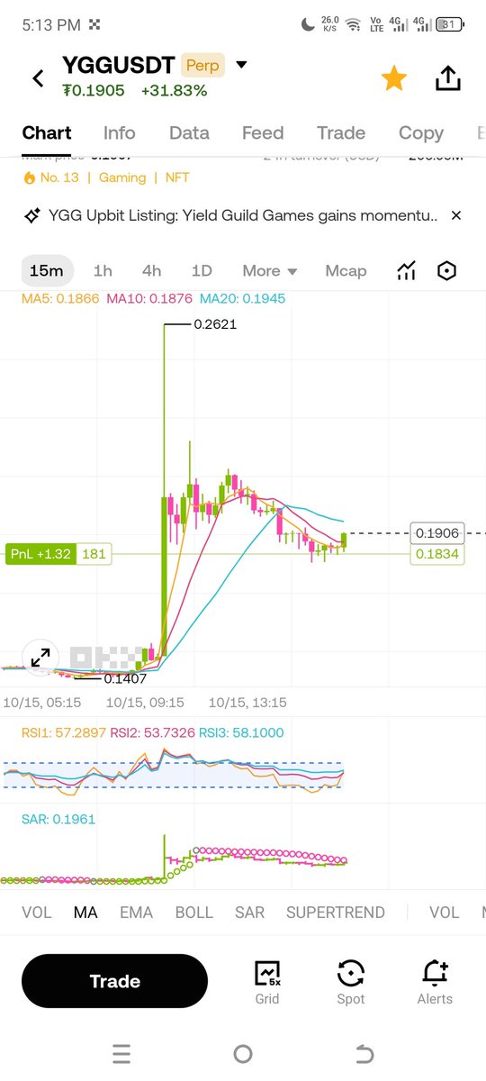 $YGG   is 🎁for u. Never regret $10
$Drover or $VINE or $DOG or #Moodeng or $GHIBLI or# MELANIA  or $FLOPPA or $IMG or #titcoin or $WEN or $Mumble  or $RICH or #GROK or $TEDDY or #HOUSE or #ROUTINE or $Figure or $FAT or #recession or $AISlop or $GOLD  or #Fartcoin or $pwease