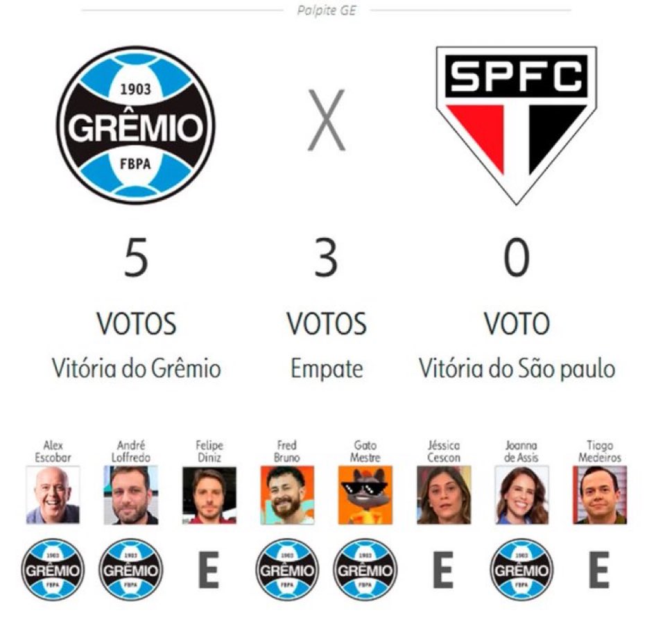Soccer News Grêmio tweet media