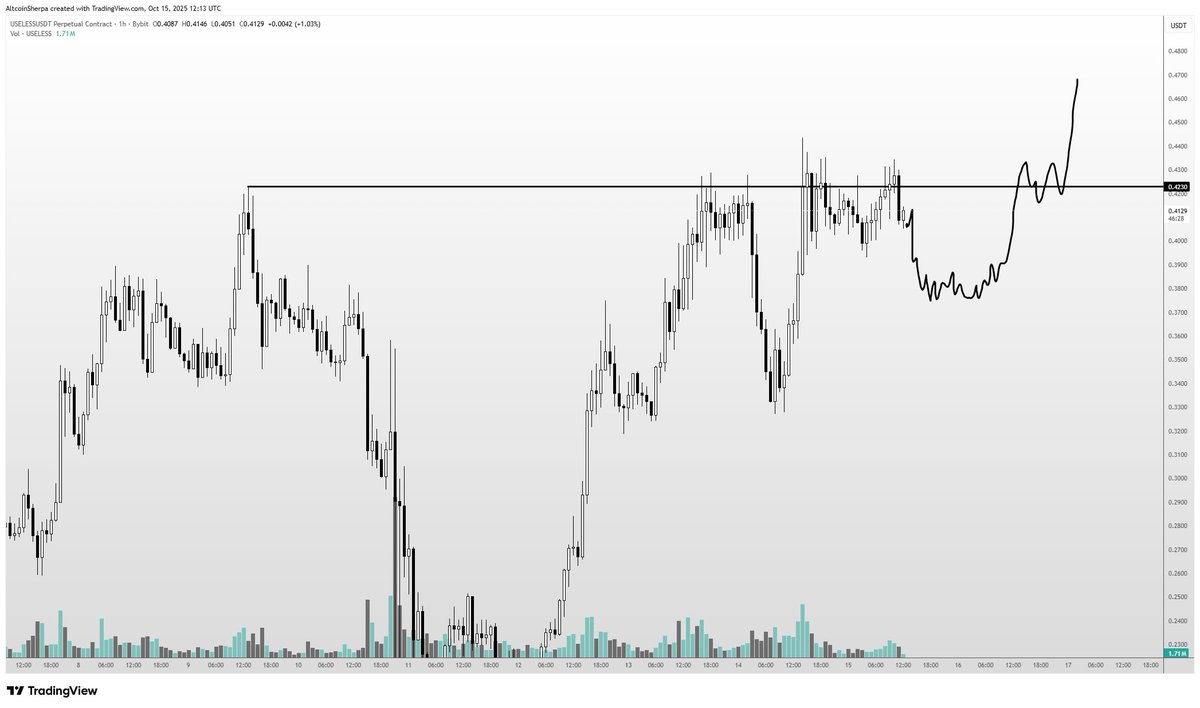 Altcoin Sherpa tweet media