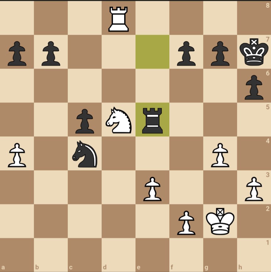 Faith in humanity renewed. This is from the Saxony Senior Championship today. White, rated over 2000, played 26.f4?? intending to chase the rook away, only it loses a piece to 26...Rxd5.