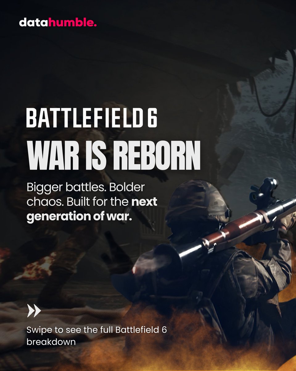 datahumblecom's tweet image. Battlefield 6’s launch redefined what a modern FPS debut can look like.

#Datahumble #GameAnalytics #Battlefield6 #GamingData #Steam #Twitch #Kick #EA #LaunchInsights