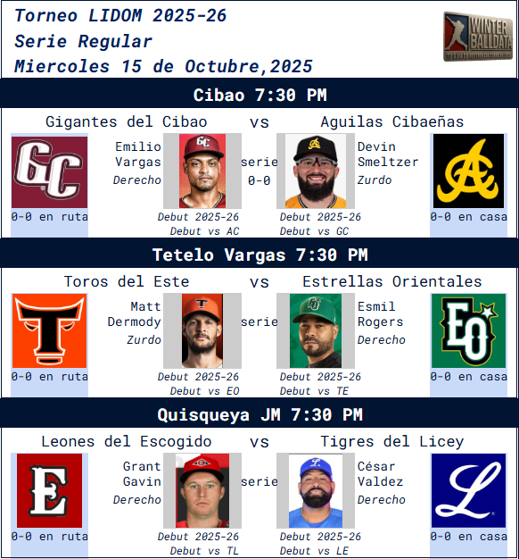 WinterballData's tweet image. 🔥⚾ ¡La emoción de la LIDOM 2025-26 está en su punto más alto! ⚾🔥
La pelota invernal dominicana sigue regalando grandes momentos, y en Winterballdata.com puedes seguir cada batazo, cada jugada y cada récord al instante 🧠📊
💥 Partidos de hoy:
🐴 Gigantes del Cibao 🆚…