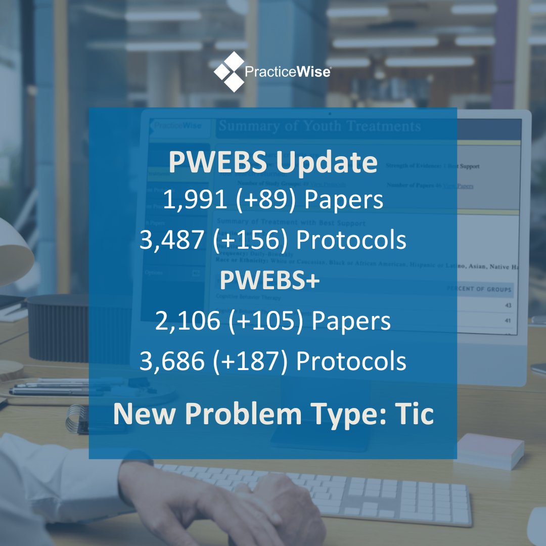 PracticeWise's tweet image. The latest PWEBS update is here! 📊

Now featuring 1,991 papers, 3,487 protocols, and a new Target Area for Tic, expanding what’s known about effective treatments in youth behavioral health.

Explore the update ➡️practicewise.com/Community/Upda… 

#YouthMentalHealth #BehavioralHealth