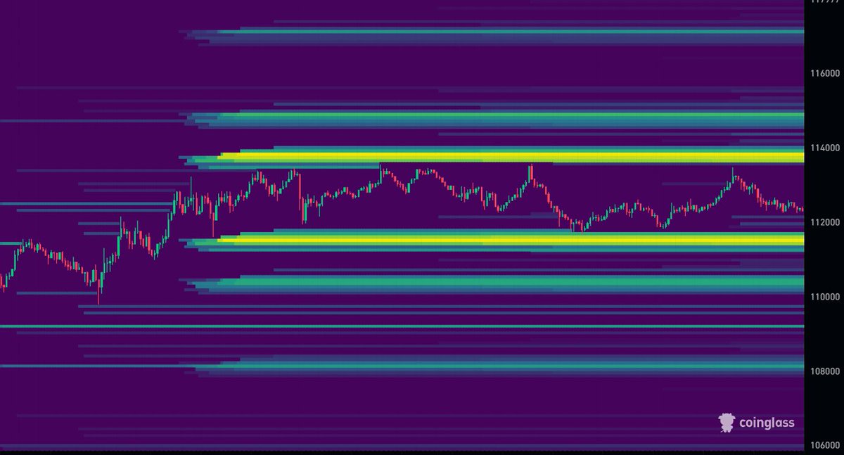 I really felt bad for the people who got #liquidated on Friday, I really did, and still do... but the dumb asses who are longing $BTC right now, I will feel no sympathy for. So I don't want to see a 1k posts looking for pity from these guys. #crypto $ETH #Bitcoin #CryptoMarket