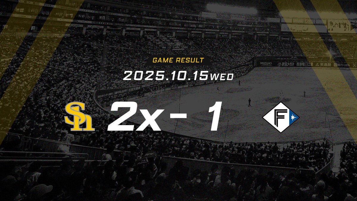 HAWKS_official's tweet photo. 【試合終了】先発・モイネロ投手は要所を抑えるピッチングで7回を無失点に抑える！投手戦を繰り広げる中、7回裏に野村選手から均衡を破る先制ホームランが飛び出す！その後同点に追いつかれ、迎えた延長10回、山川選手がタイムリーを放ちサヨナラ！パーソル CS パ ファイナルステージ初戦を勝利しました！！
https://t.co/a77aAj7wvb

#sbhawks #全員がPS