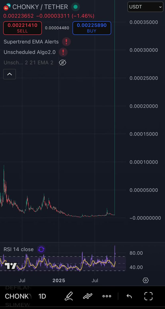 Did you fade the Chonky pump?