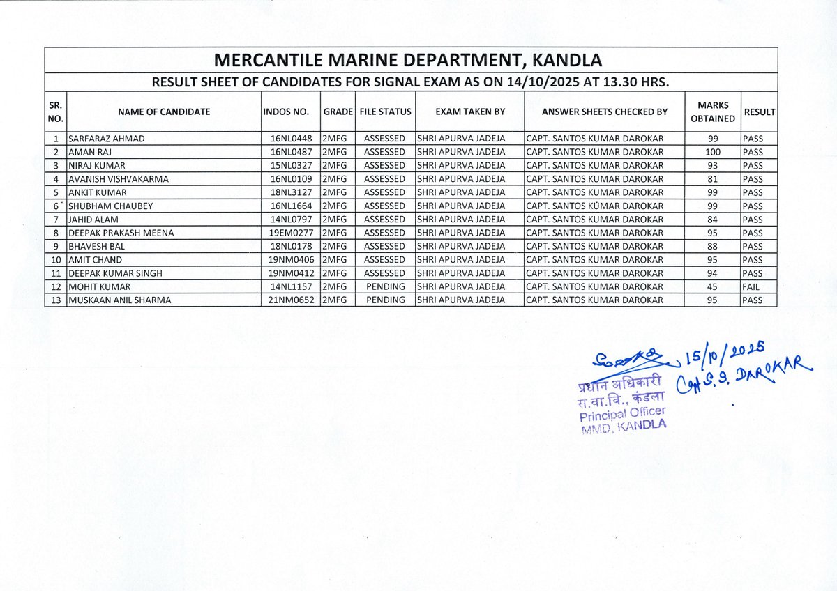 Signal/Visual Examination Result for the Month of October, 2025 conducted on 14/10/2025 at MMD, Kandla.