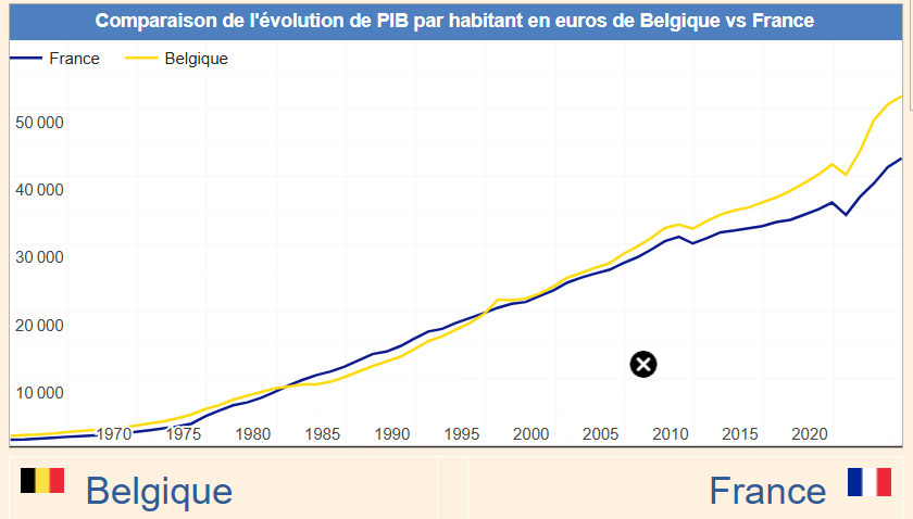 FranzyFanzy's tweet photo. @CagouilleGG @L_ThinkTank Je ne sais pas, mais ca rapporte ! https://t.co/DK2TJgDX4N