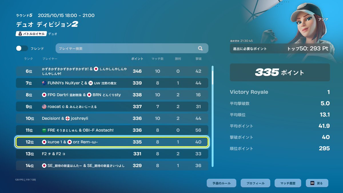 12位 ディビジョン1行けました！
