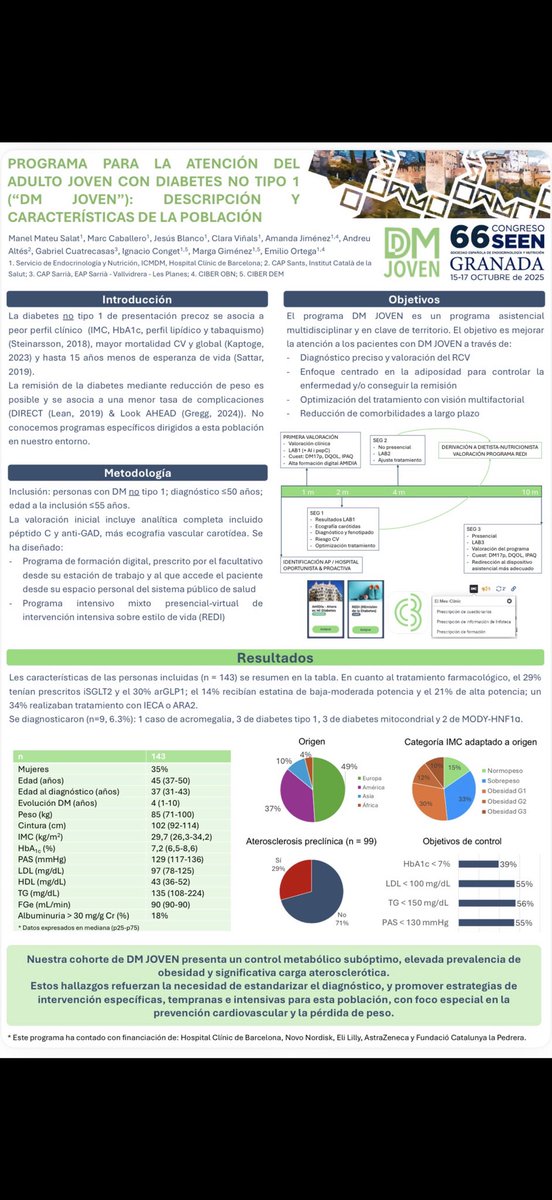 mmateusalat's tweet photo. Listos para presentar nuestro póster en la pantalla 1 en el congreso de la SEEN sobre nuestro proyecto DM JOVEN. @sociedadSEEN #diabetESP #SEEN205 https://t.co/OGW8zcPWTa