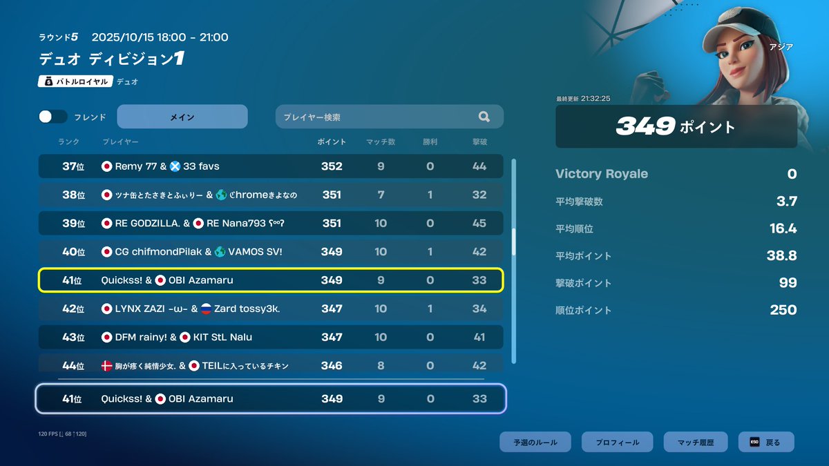 38.0度でがんばったラスマ落下死まじか