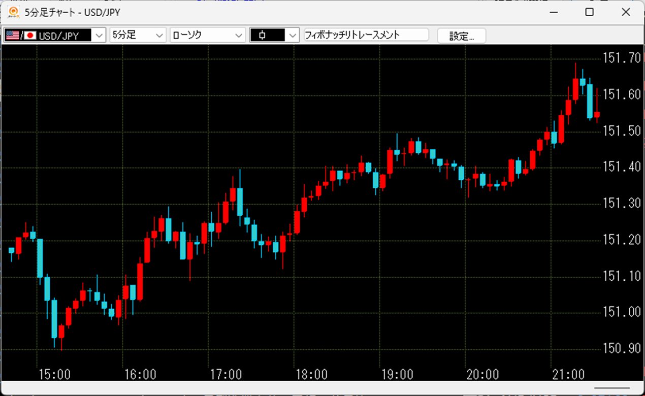 【未開封】東浜投手ミニチュアグラブ 米ドル/円は、148円台や200日移動平均線を試す動きも覚悟すべき