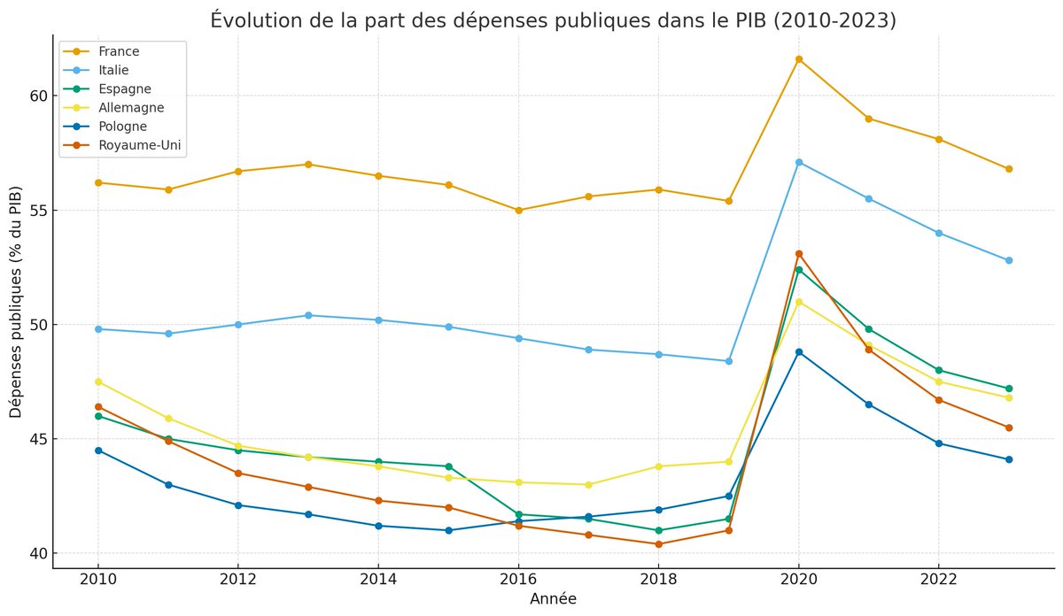 Institut des Français de l'Etranger tweet media