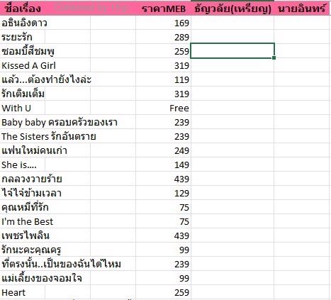 91fifteenone's tweet image. อัพเดตสุดท้ายก่อน meb จะปิดไม่ให้กดอ่านsample 
21เรื่องเจอไรท์เตอร์แล้วนะคะ 
Pudding K. 5 ,soshitaroz 3,diagonal 3,tinman12 2,Temaru 1,ChaBaKaew 1,A Millie 1,Eunsunx2 1,Sweetsmile :) 1,Darryplus 1,Black’Butterfly 1 และ Iceberg. 1 
ราคาค่าหนังสือในmeb ตามตาราง สู้ๆ
#soshifiction