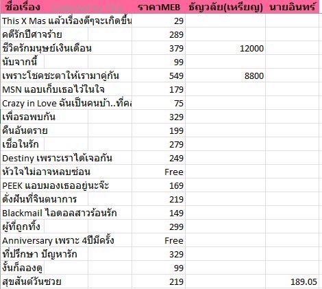 91fifteenone's tweet image. อัพเดตสุดท้ายก่อน meb จะปิดไม่ให้กดอ่านsample 
21เรื่องเจอไรท์เตอร์แล้วนะคะ 
Pudding K. 5 ,soshitaroz 3,diagonal 3,tinman12 2,Temaru 1,ChaBaKaew 1,A Millie 1,Eunsunx2 1,Sweetsmile :) 1,Darryplus 1,Black’Butterfly 1 และ Iceberg. 1 
ราคาค่าหนังสือในmeb ตามตาราง สู้ๆ
#soshifiction