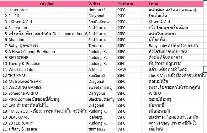 91fifteenone's tweet image. อัพเดตสุดท้ายก่อน meb จะปิดไม่ให้กดอ่านsample 
21เรื่องเจอไรท์เตอร์แล้วนะคะ 
Pudding K. 5 ,soshitaroz 3,diagonal 3,tinman12 2,Temaru 1,ChaBaKaew 1,A Millie 1,Eunsunx2 1,Sweetsmile :) 1,Darryplus 1,Black’Butterfly 1 และ Iceberg. 1 
ราคาค่าหนังสือในmeb ตามตาราง สู้ๆ
#soshifiction