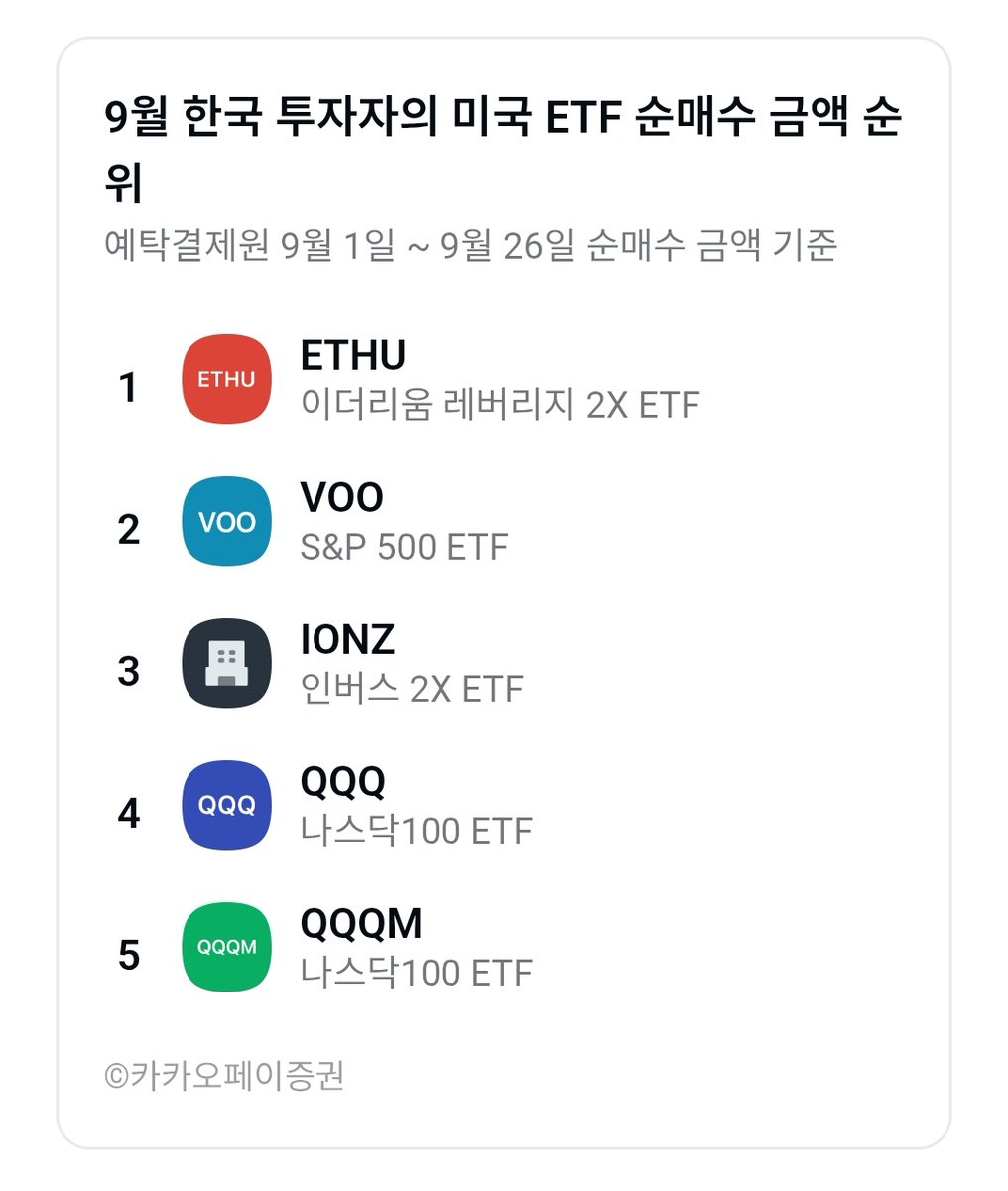 9월 한국 투자자의 미국 ETF 순매수 순위 이더리움 하락과 아이온큐 급등의 의문점이 이제서야 해소되는 느낌🤔