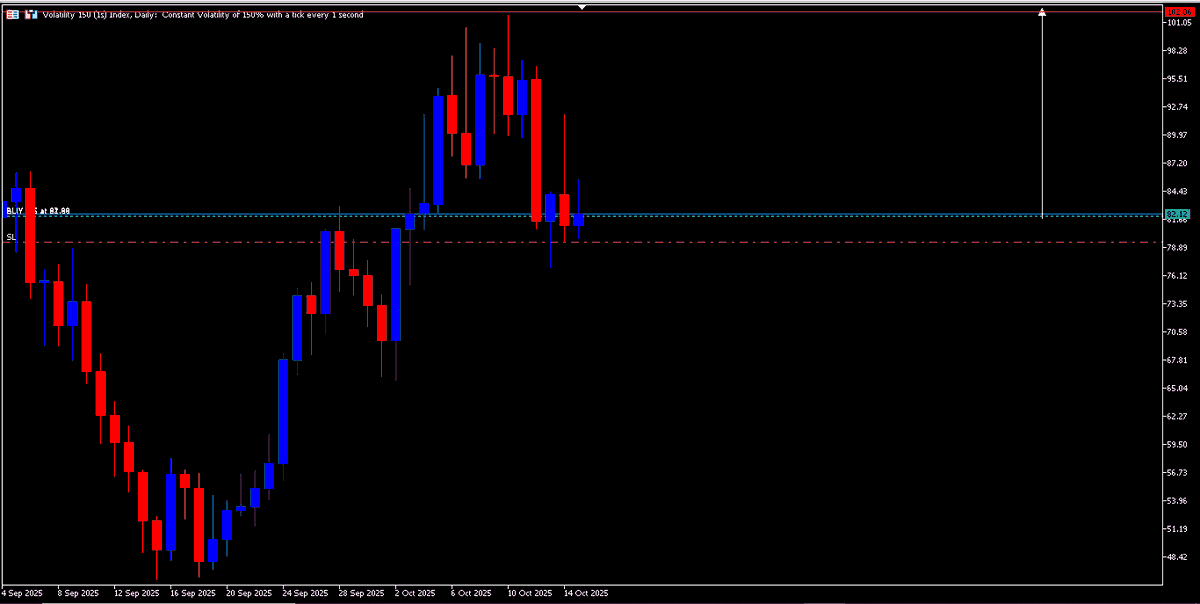 V150 1S, I BUY (SL 79.36) || TP 102.06