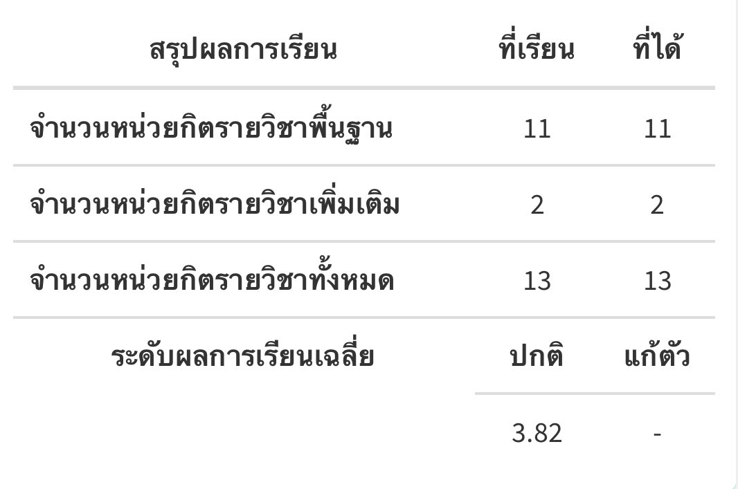 antnut8778's tweet photo. เกรดออกแล้ว . . . ค่อนข้างแอบนอยเพราะเราจะเป็นคนเขมร 🇰🇭🇰🇭 หยอกกกิ ิ ิ เราโอเคกับเกรดน้า วิชาที่คิดว่าทำไม่ได้ฟลุ้คได้เกรดสี่ 🫣🫣🫣 ถือว่าเป็น M.3 term1 ที่เลิศเลยหล่ะแต่ไม่ถึงเกณฑ์ 3.9 💔🆘💔 แต่ไม่เป็นไรเค้าชิวมาก เทอม2เทละ ไปติวเตรียมที่เรารัก #study3antty https://t.co/jAUn83ri2T