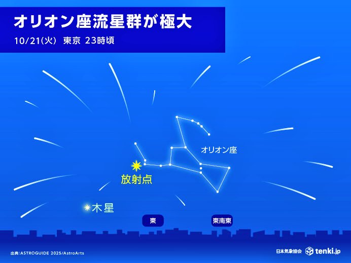 surusuru8463's tweet image. 本日１５日から２１日にかけて、夜空に
【レモン彗星】と【スワン彗星】が地球に最接近、見つける事ができるそうです🌠（２１日に最接近）

そしてその２１日には
【オリオン座流星群】も極大になるそうです🌌

壮大な天体ショー、もし天気が良ければ夜空を見上げてみませんか？